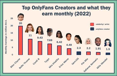 the most popular onlyfans|Top 50 Best Overall OnlyFans Creators (Dec, 2024)